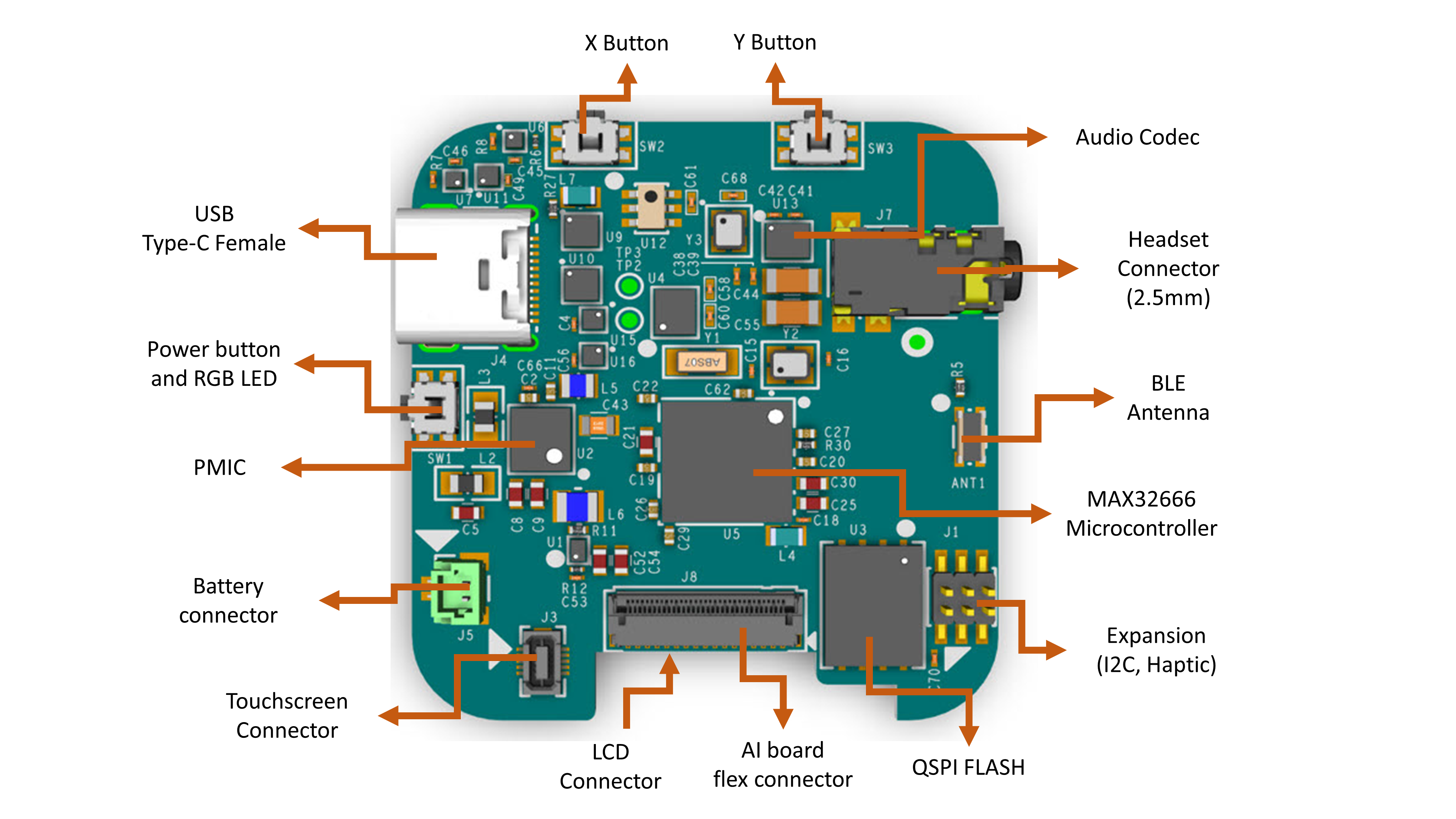 MAXREFDES178 Connectivity Board