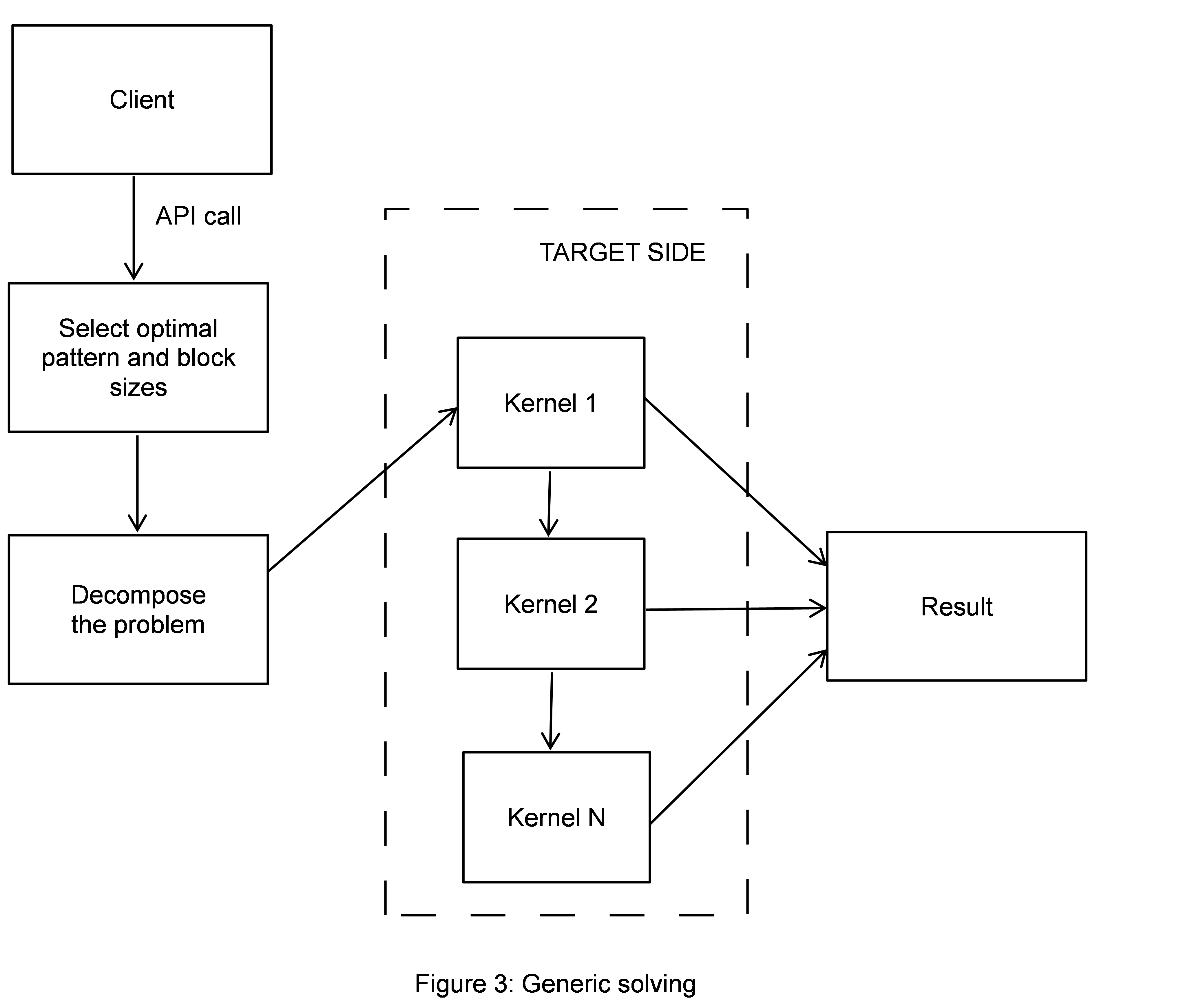 Solving strategy graph