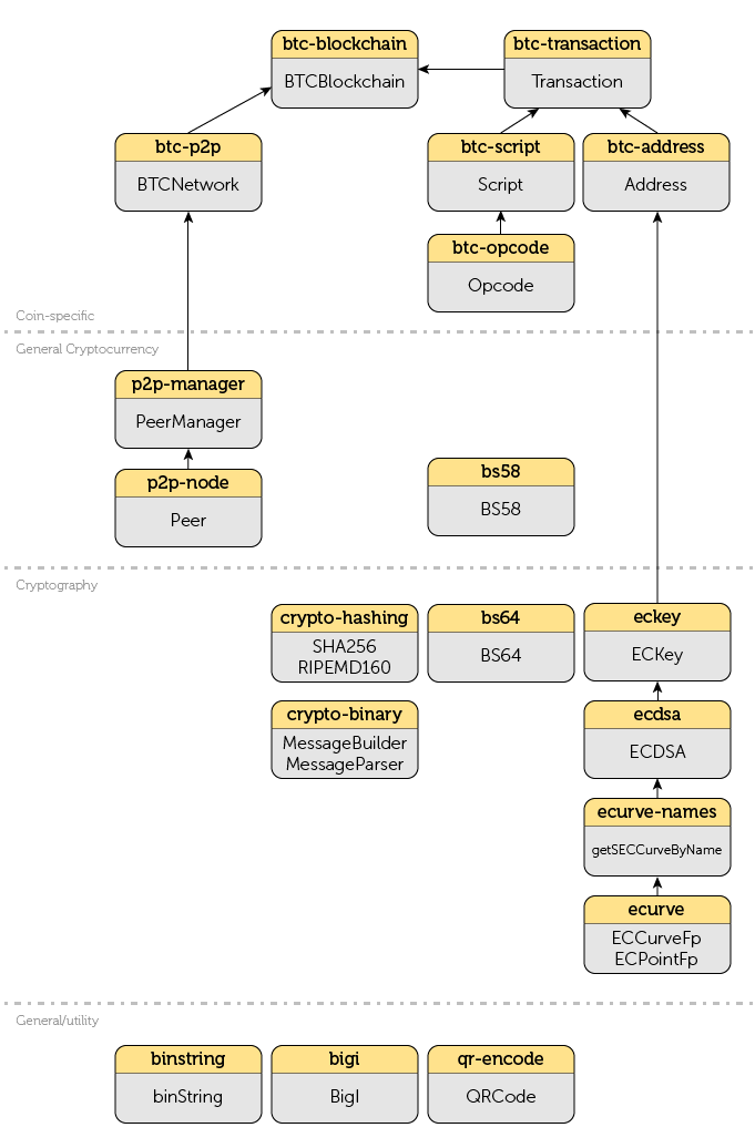 Flowchart