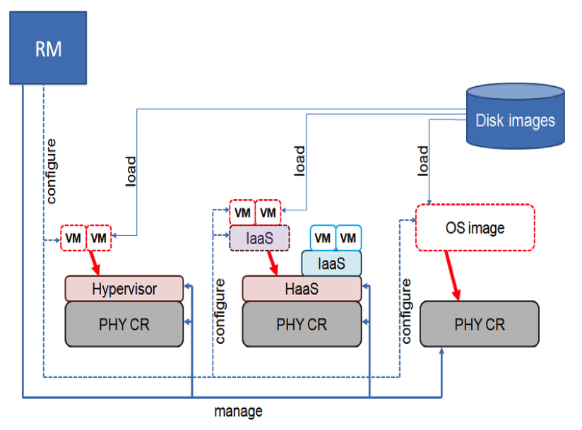 CRM module in FELIX