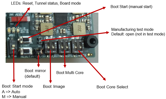 ARC HSDK DIP Switch Settings