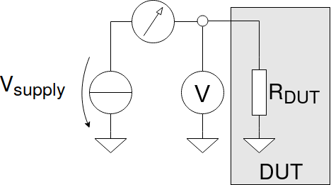 measurement setup