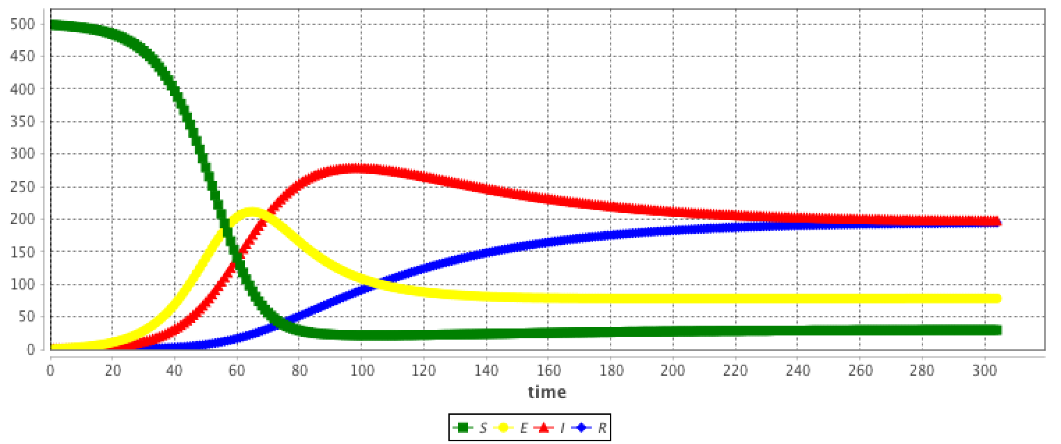 images/multiParadigmModeling/equation.png