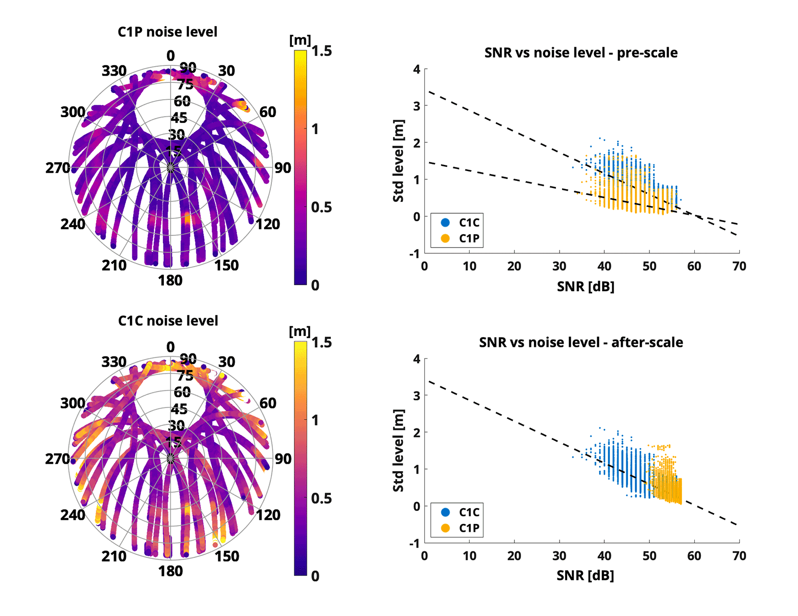 goGPS clock re-alignment