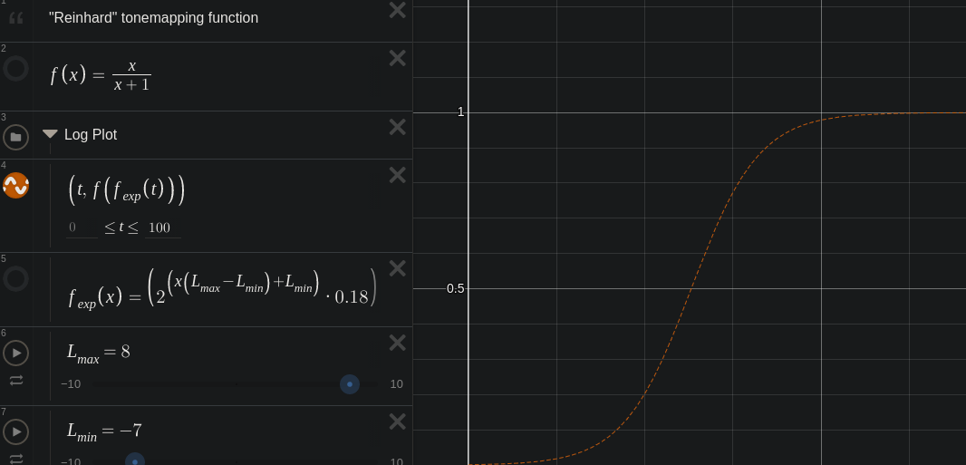 Log Plot Reinhard