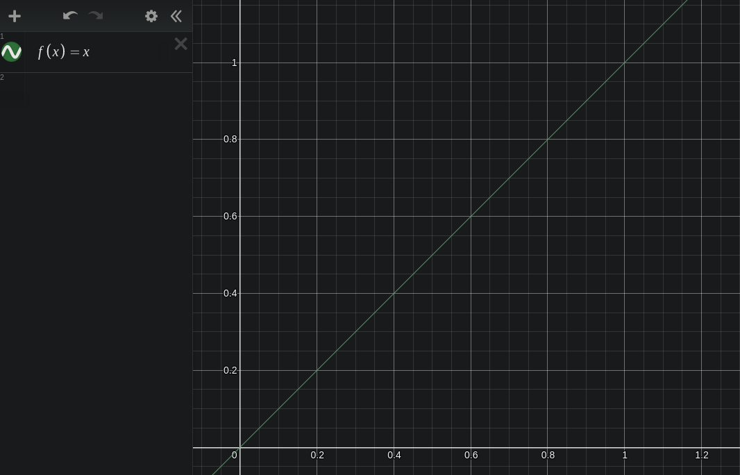 desmos linear function y=x