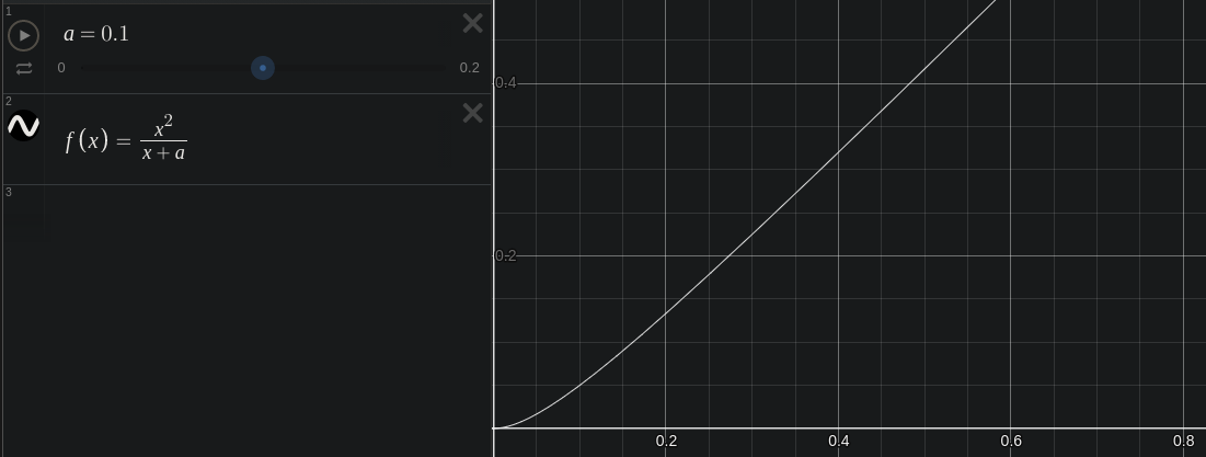 Parabolic Shadow Compression Function