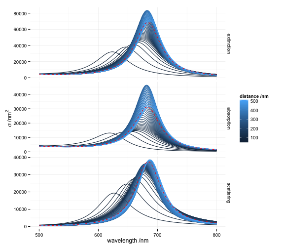 plot of chunk comparison