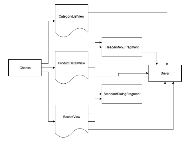 Architecture Diagram