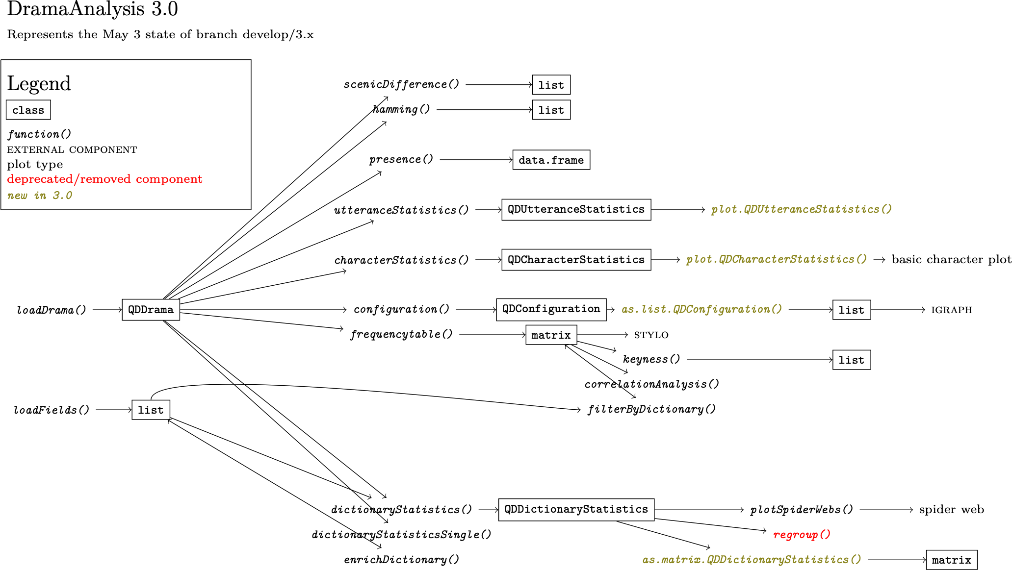 Map of functions and classes