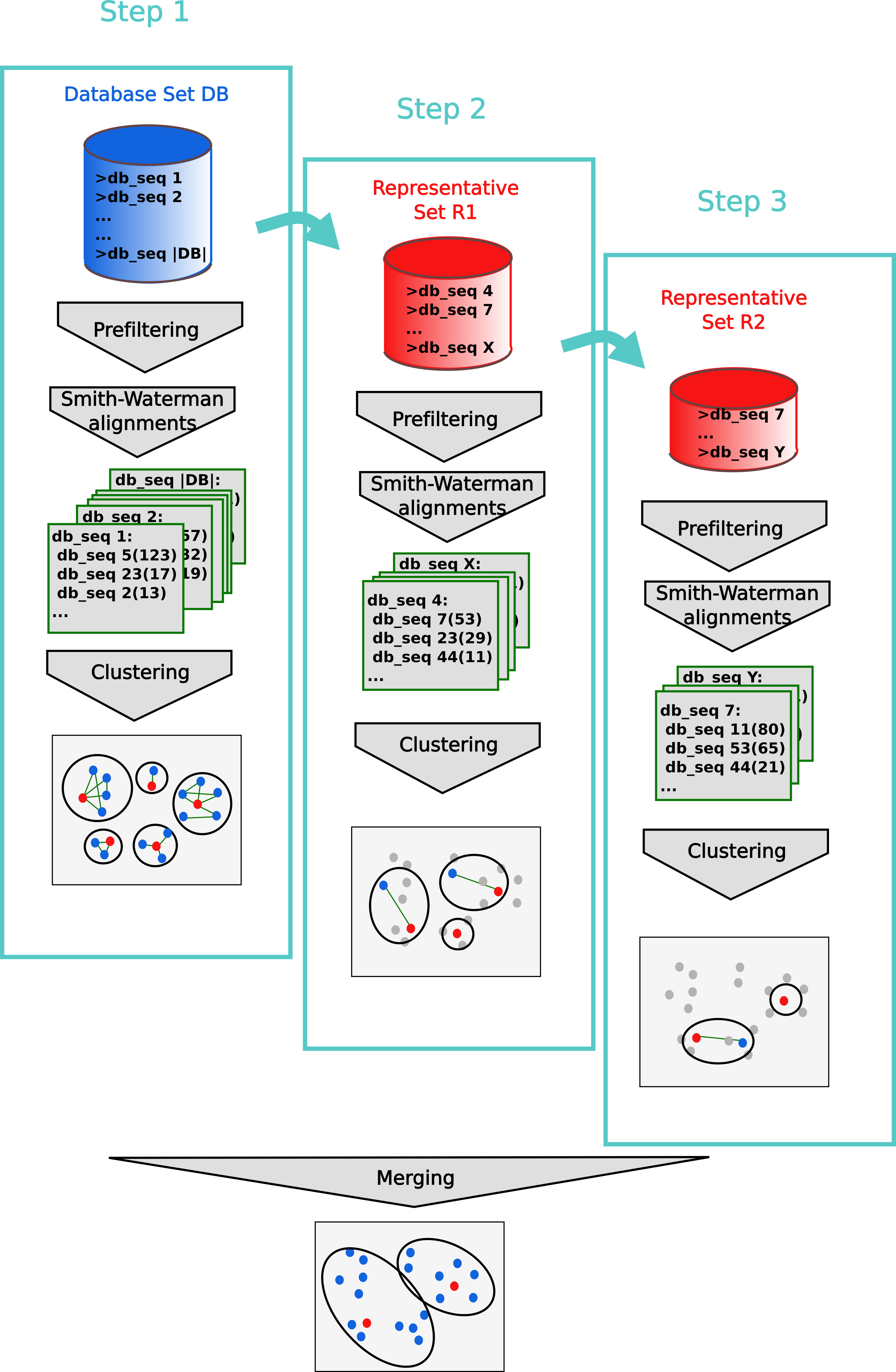 Cascaded clustering