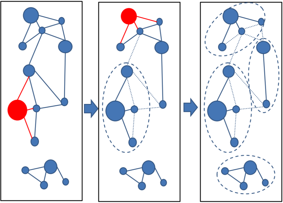 Greedy incremental clustering